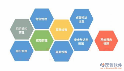 协同软件开发与网络信息安全 构建高效且安全的数字协作环境
